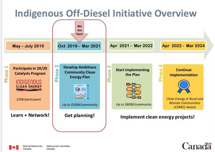 Indigenous Off-Diesel Initiative Overview